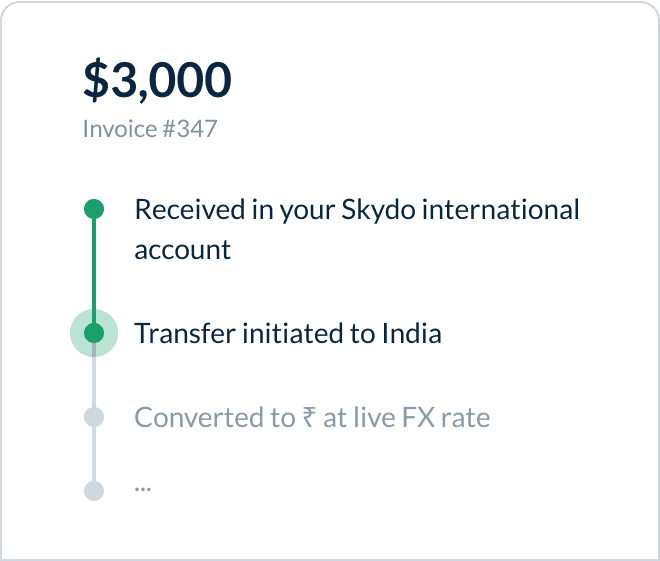 Amazon Seller Countries