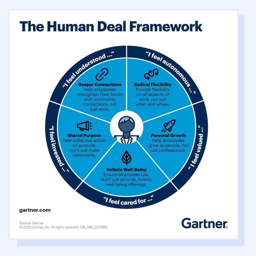 Empowerment and Autonomy