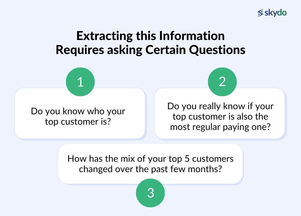 Extracting this information requires asking certain questions