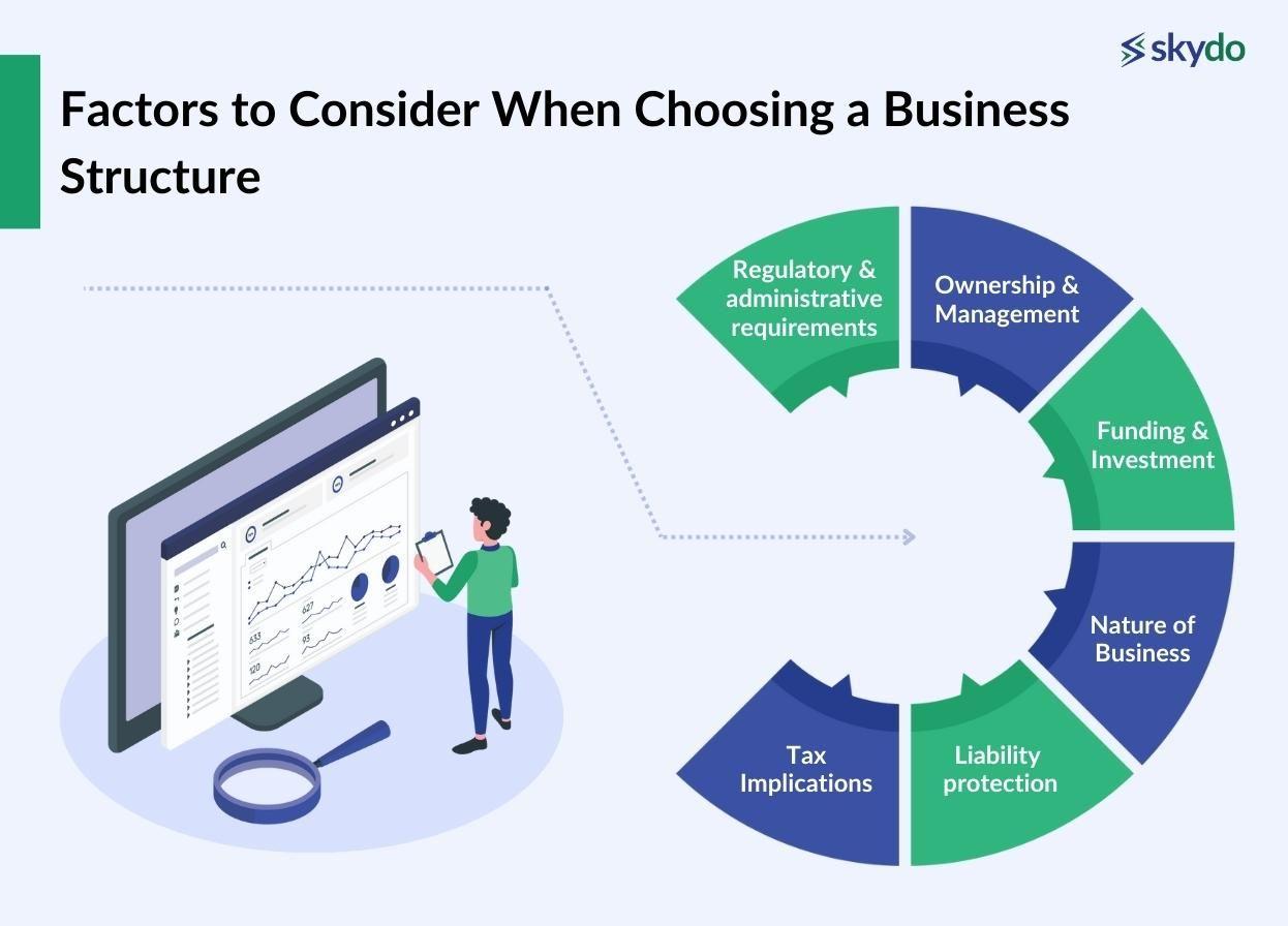 Factors to Consider When Choosing a Business Structure