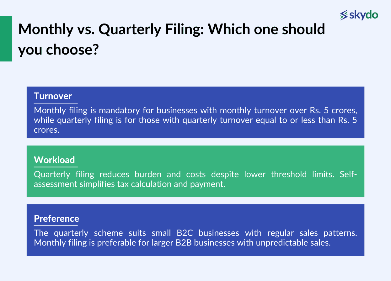 Monthly vs. Quarterly Filing: Which one should you choose