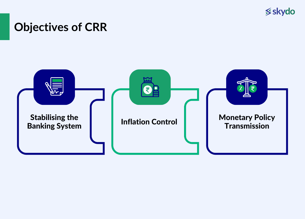 Objectives of CRR
