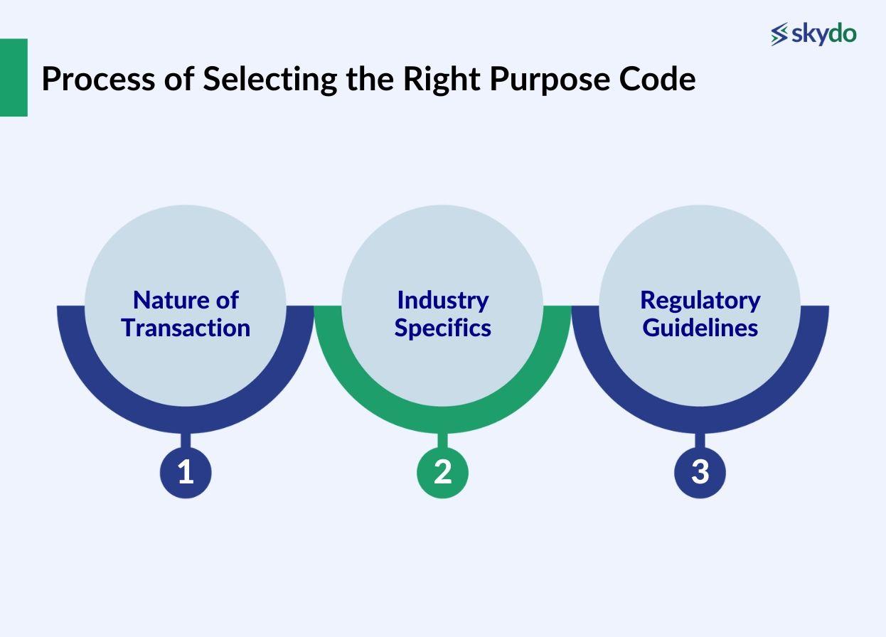 Process of Selecting the Right Purpose Code