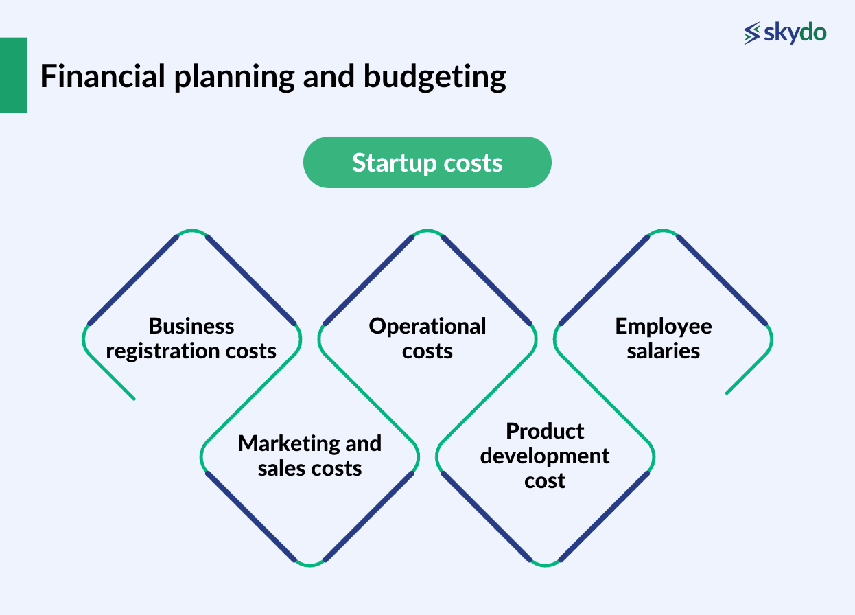 Startup costs