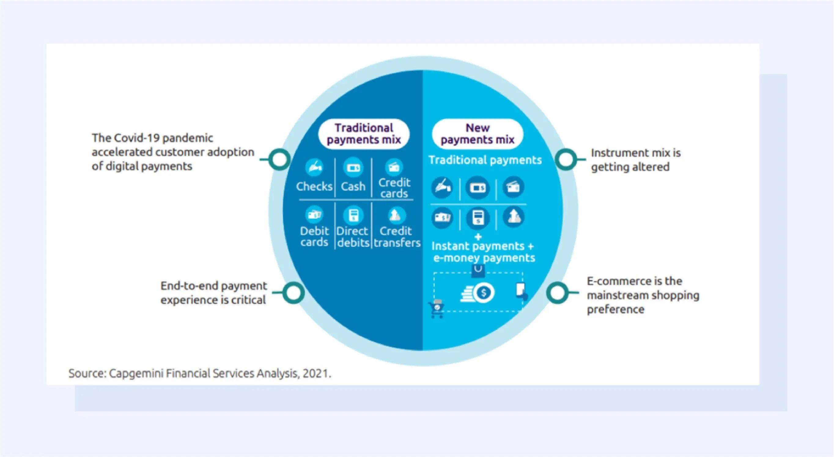 The Role of Real-Time Payments in Business Transactions