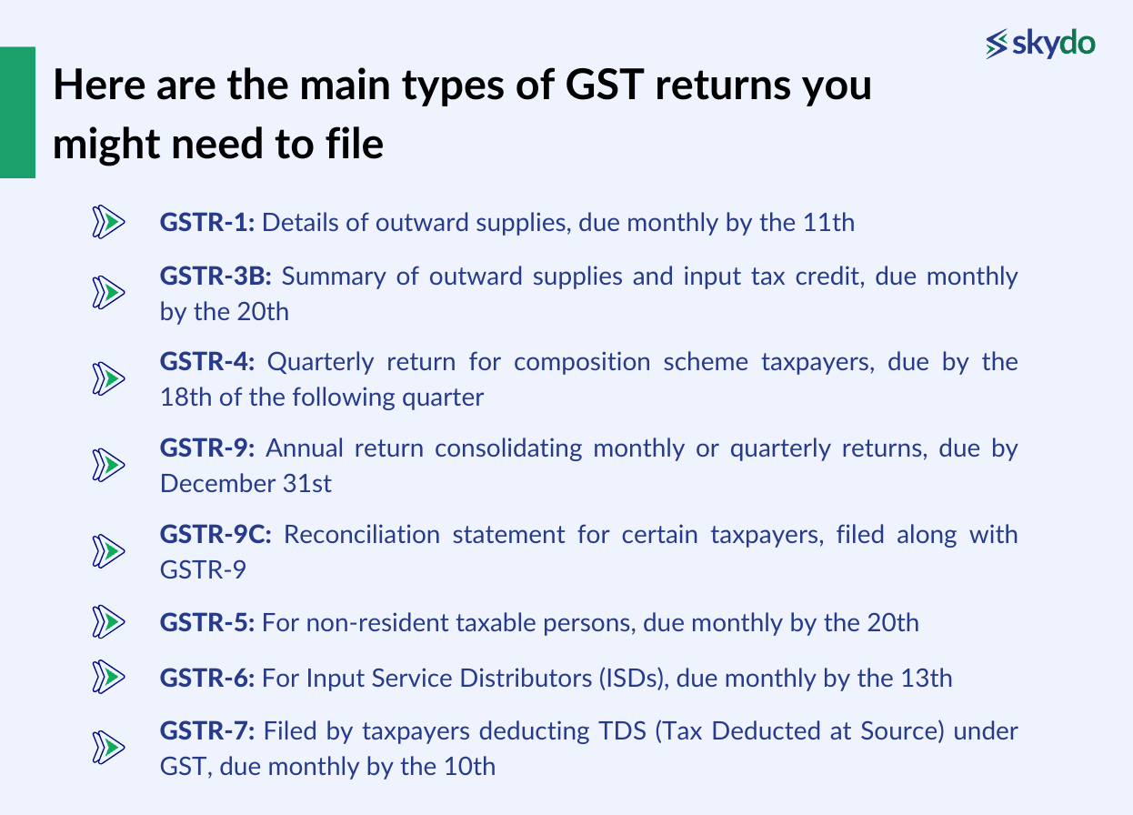 What are the different types of GST returns I need to file