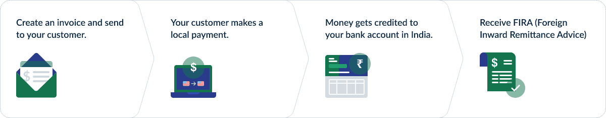 Steps to Streamline Payments
