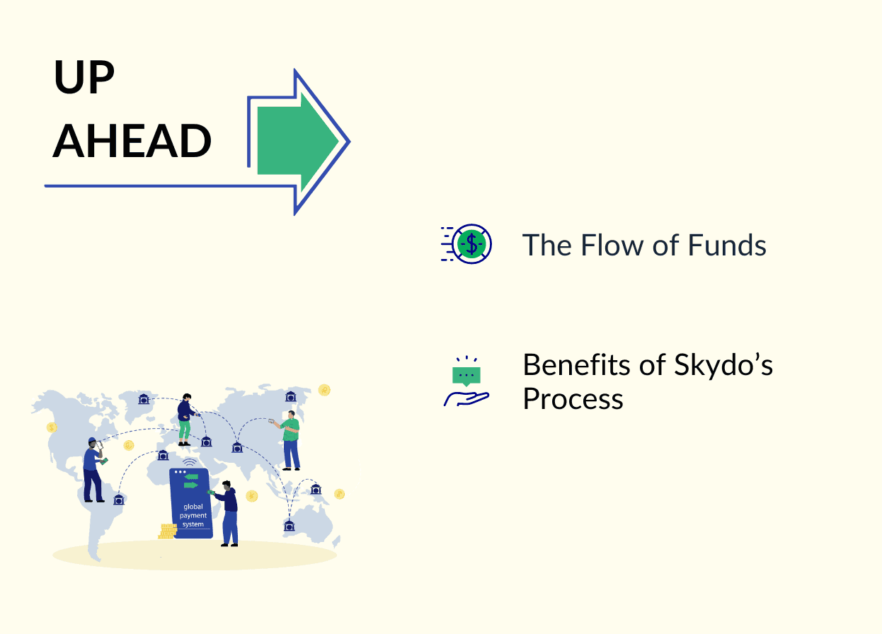 Track Your International Payment Journey from Skydo to Your Bank