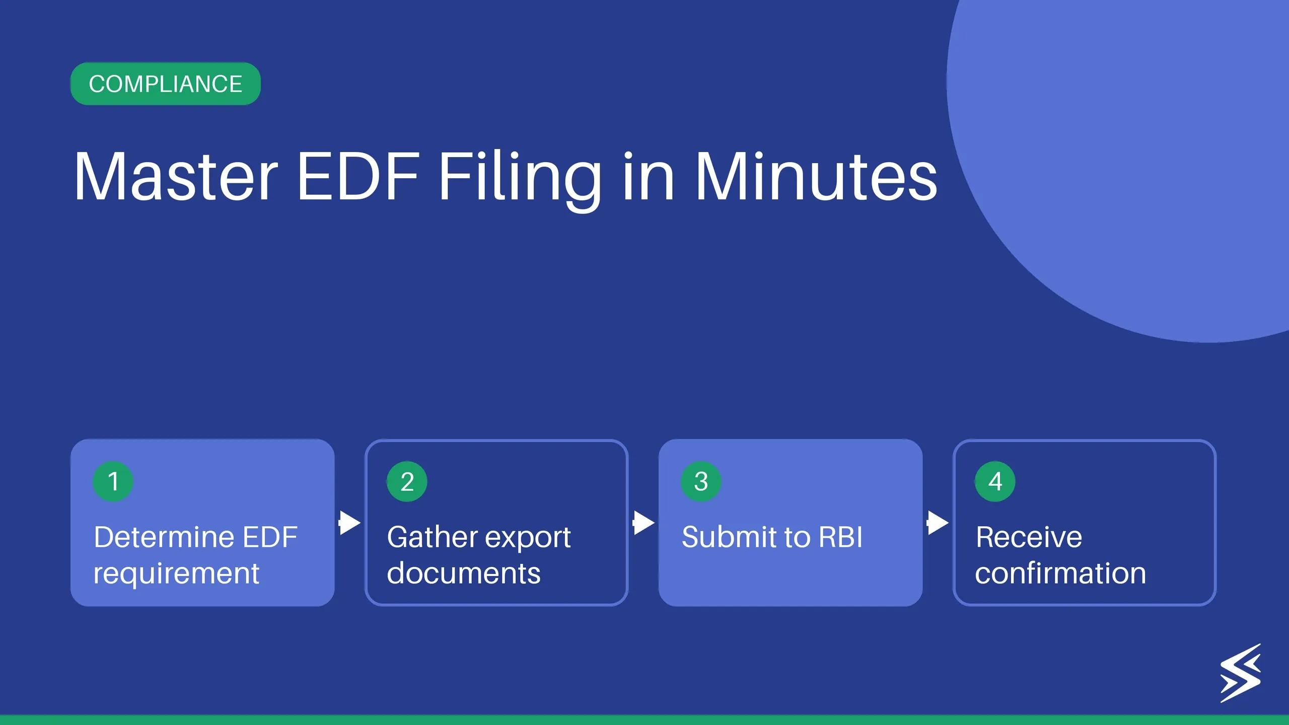 EDF Filing Guide: Changes for Service Exporters in 2026