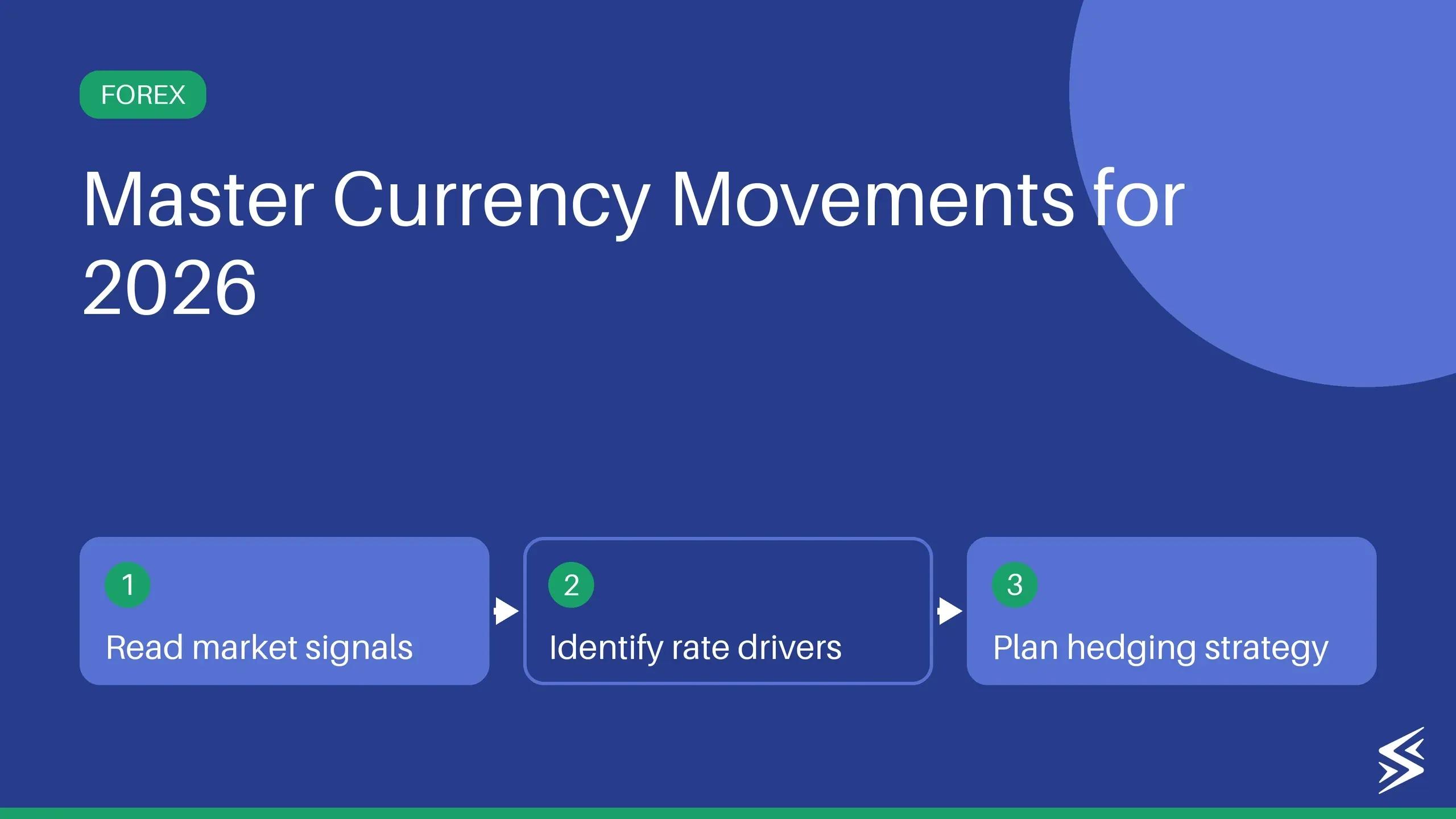 Guide to Forecasting Currency Exchange Rates