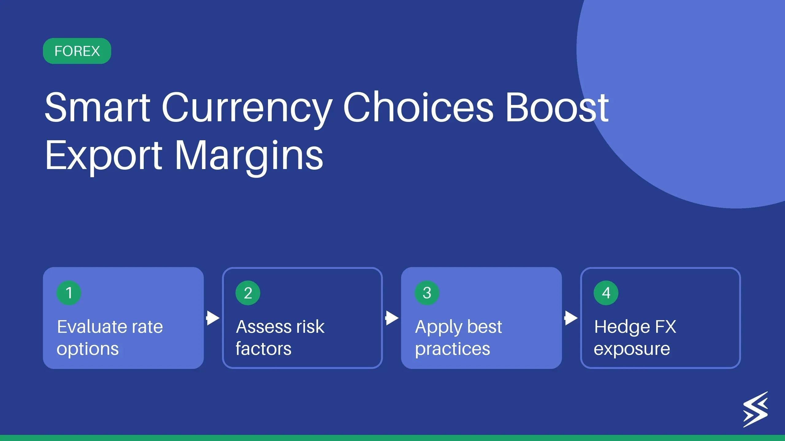 How to Choose the Right Currency Exchange Rate for Invoicing