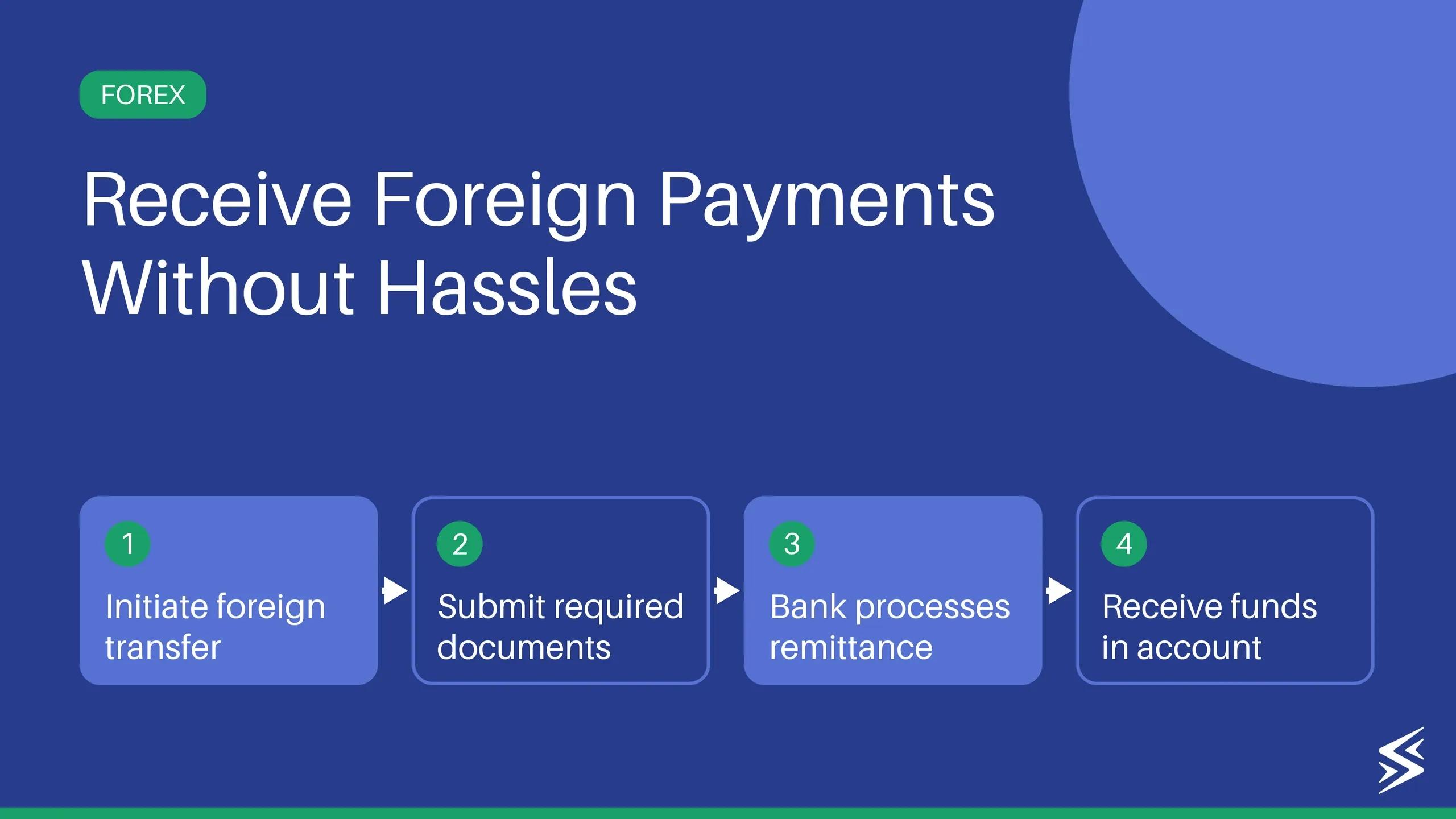 inward-remittance-in-india-cover.webp