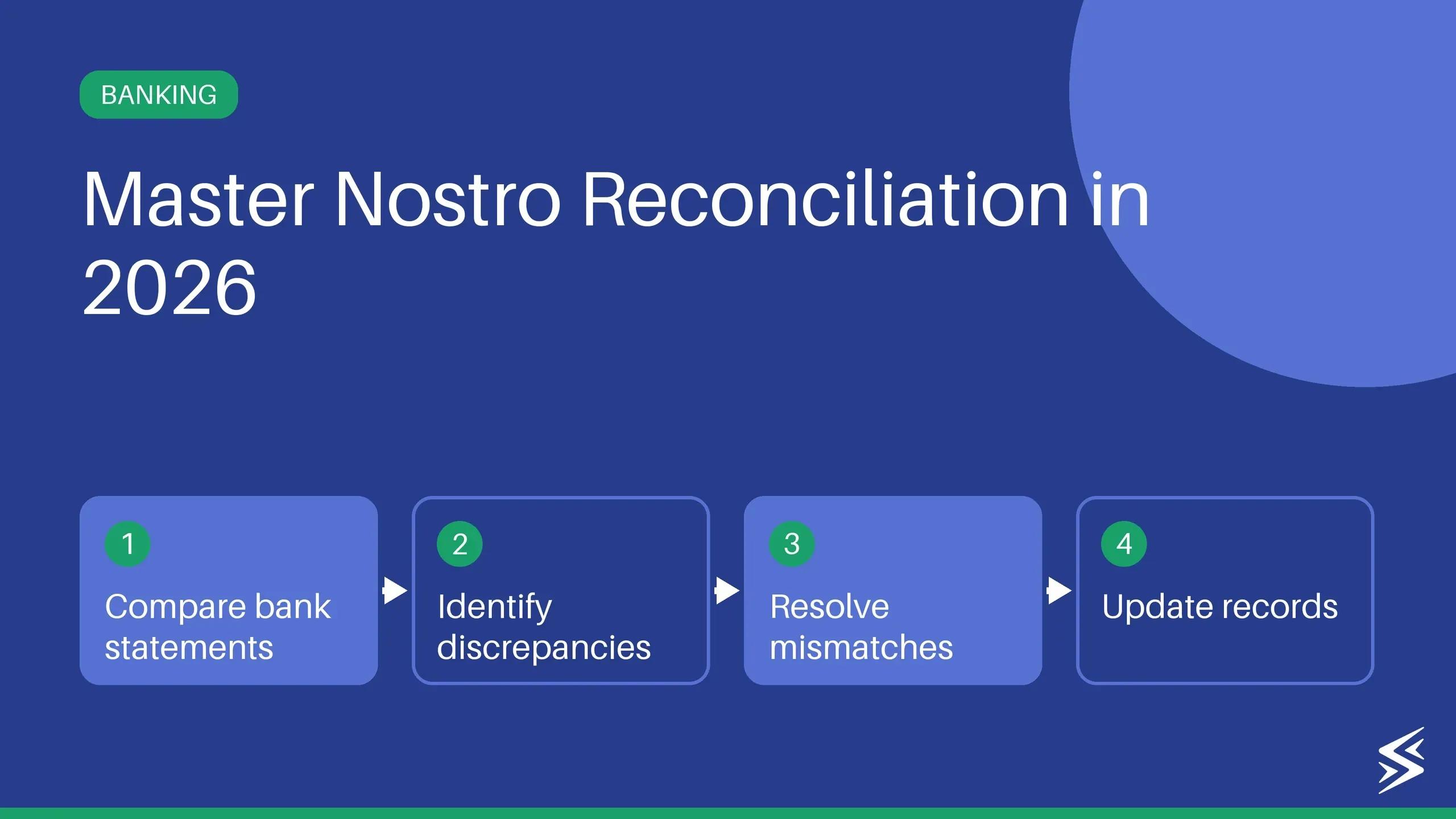 Nostro Reconciliation: Full Guide for Cross-Border Payments