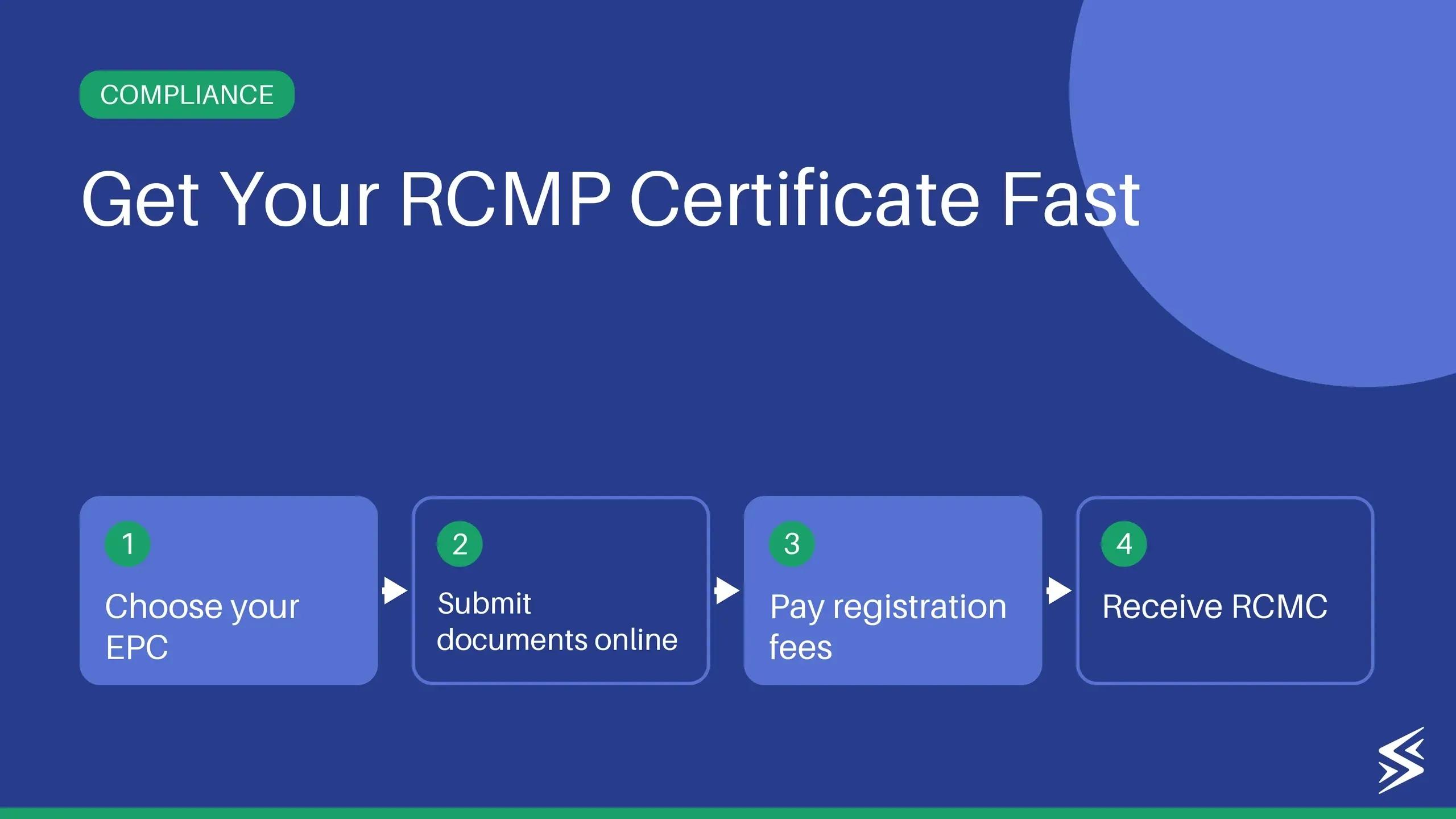 RCMC in Export: Meaning, Benefits & How to Apply