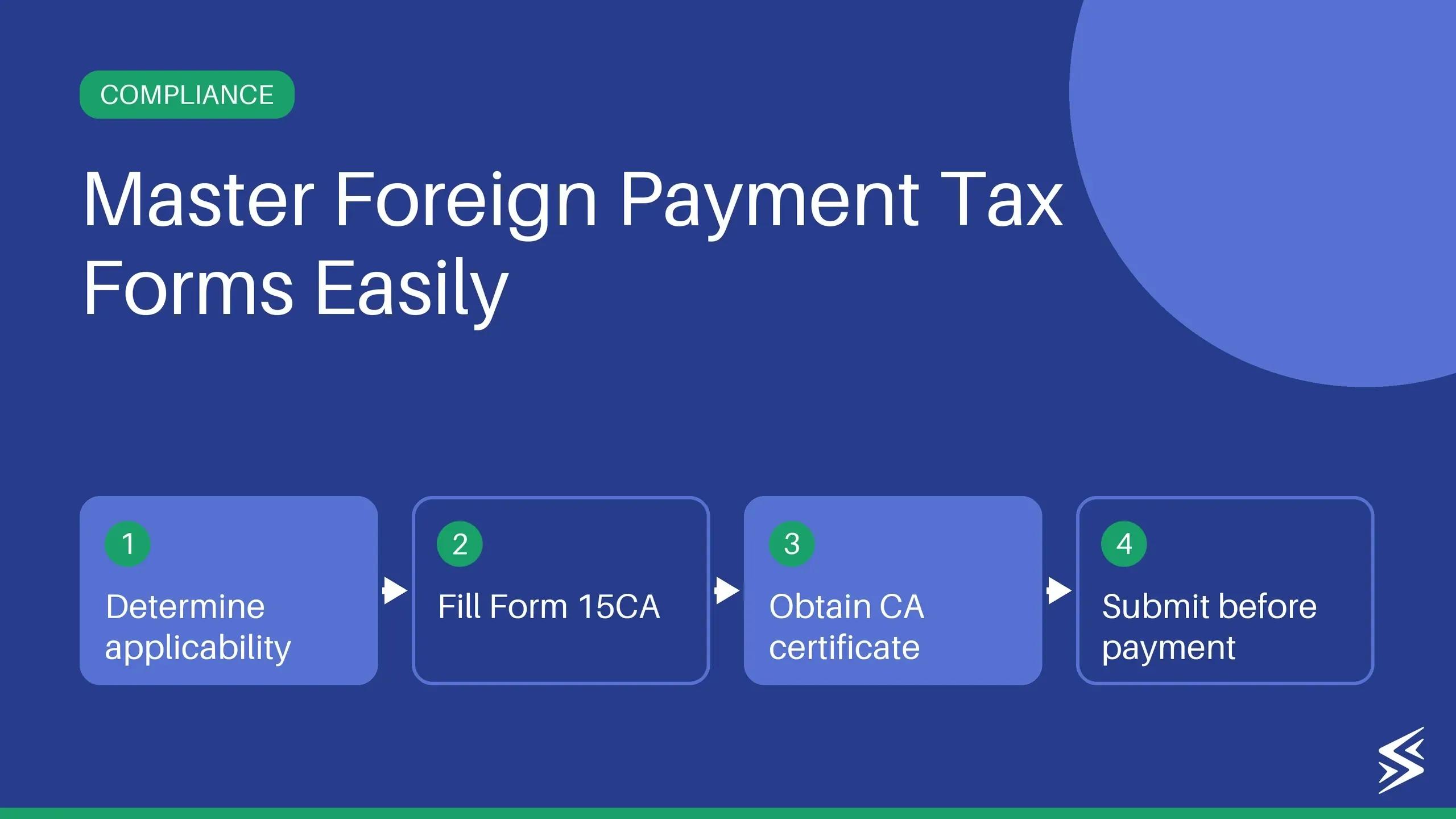 What is Form 15 CA & CB? All You Need to Know